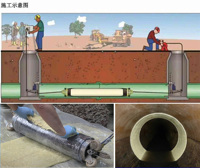 池州管道局部点状修复